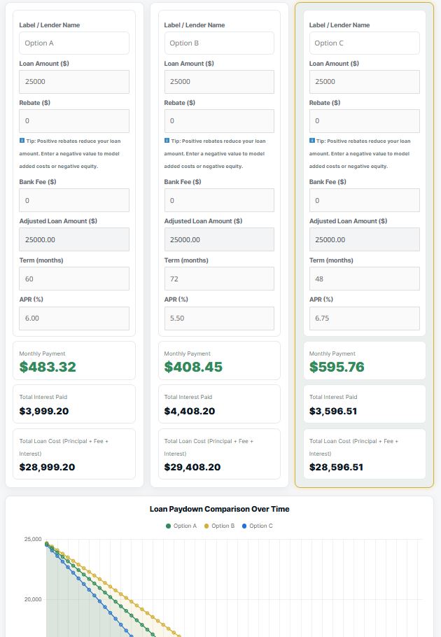 autoshoppingIQ Interest Rate Comparison Tool